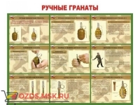 Ручные гранаты: Плакат