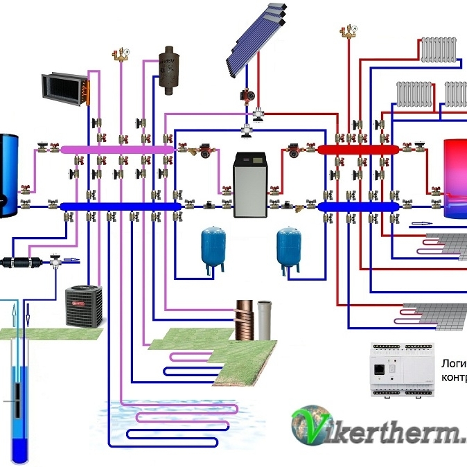 Отопление тепловыми насосами, плюс солнечными 